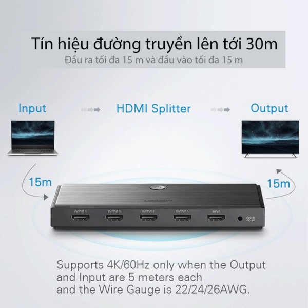 Bộ chia HDMI 1 ra 4 HDMI 2.0 Ugreen 50708 hỗ trợ 3D 4Kx2K 60Hz
