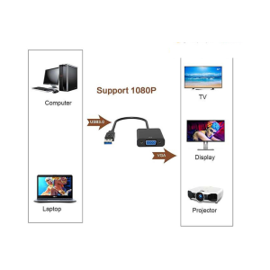 Cáp chuyển đổi từ USB to VGA
